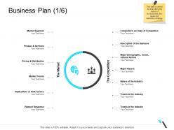Business plan business operations management ppt demonstration