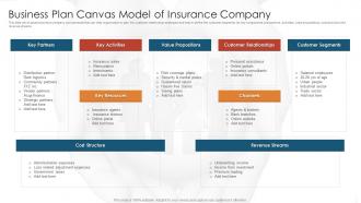 Business plan canvas model of insurance company