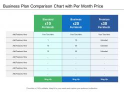 Business plan comparison chart with per month price