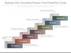Business plan consulting process flow powerpoint guide