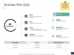 Business plan customer business analysi overview ppt introduction