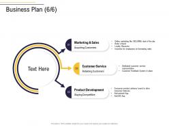 Business Plan Customer Service Business Process Analysis Ppt Brochure