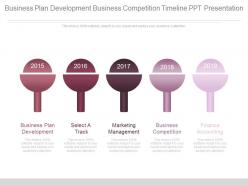 Business plan development business competition timeline ppt presentation