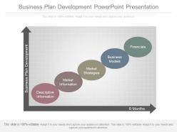 Business plan development powerpoint presentation