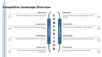 Business Plan Essentials For Startup Success PPT Template AT Multipurpose Visual