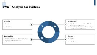 Business Plan Essentials For Startup Success PPT Template AT Attractive Visual