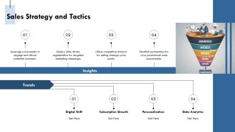 Business Plan Essentials For Startup Success PPT Template AT Template Appealing