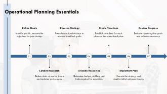Business Plan Essentials For Startup Success PPT Template AT Slides Appealing