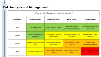 Business Plan Essentials For Startup Success PPT Template AT Image Appealing
