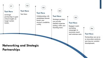Business Plan Essentials For Startup Success PPT Template AT Good Appealing