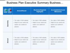 Business plan executive summary business results highlights milestones