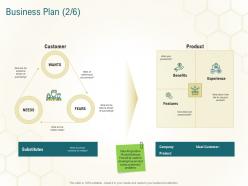 Business plan experience business planning actionable steps ppt visual aids files
