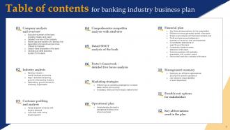 Business Plan For Banking Industry Powerpoint Presentation Slides Pre-designed Professional