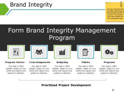 Business plan for branding powerpoint presentation slides