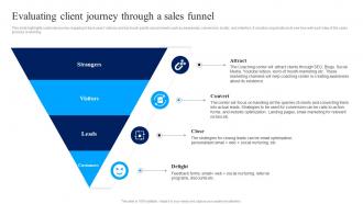 Business Plan For Coaching Institute Evaluating Client Journey Through A Sales Funnel BP SS
