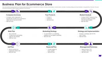 Business Plan For Ecommerce Store