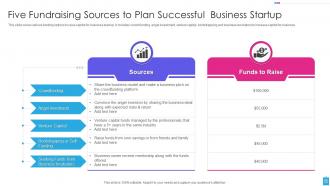 Business Plan For Fundraising Powerpoint Ppt Template Bundles