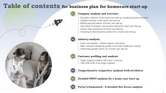 Business Plan For Homecare Start Up Powerpoint Presentation Slides Graphical Customizable