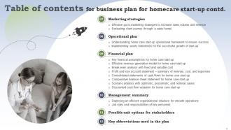 Business Plan For Homecare Start Up Powerpoint Presentation Slides Captivating Customizable