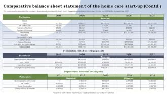 Business Plan For Homecare Startup Comparative Balance Sheet Statement Of The Home Care BP SS Best Images