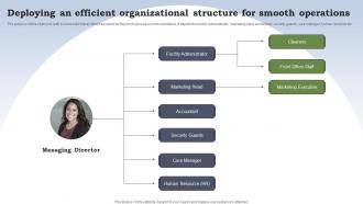 Business Plan For Homecare Startup Deploying An Efficient Organizational Structure For Smooth BP SS