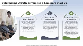 Business Plan For Homecare Startup Determining Growth Drivers For A Homecare Startup BP SS