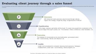 Business Plan For Homecare Startup Evaluating Client Journey Through A Sales Funnel BP SS
