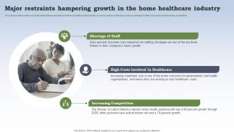 Business Plan For Homecare Startup Major Restraints Hampering Growth In The Home Healthcare BP SS