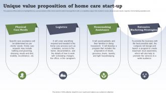 Business Plan For Homecare Startup Unique Value Proposition Of Home Care Startup BP SS