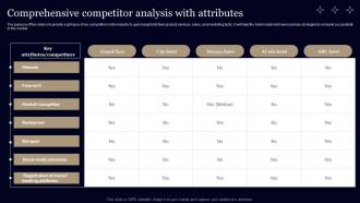 Business Plan For Hotel Comprehensive Competitor Analysis With Attributes BP SS