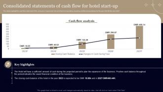 Business Plan For Hotel Consolidated Statements Of Cash Flow For Hotel Start Up BP SS