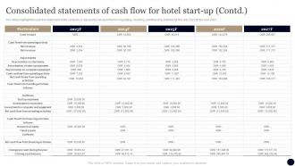 Business Plan For Hotel Consolidated Statements Of Cash Flow For Hotel Start Up BP SS Best Images