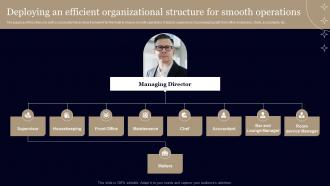Business Plan For Hotel Deploying An Efficient Organizational Structure For Smooth BP SS