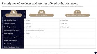 Business Plan For Hotel Description Of Products And Services Offered By Hotel Start Up BP SS