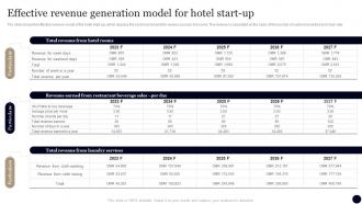 Business Plan For Hotel Effective Revenue Generation Model For Hotel Start Up BP SS
