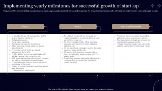 Business Plan For Hotel Implementing Yearly Milestones For Successful Growth Of Start Up BP SS