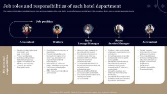 Business Plan For Hotel Job Roles And Responsibilities Of Each Hotel Department BP SS