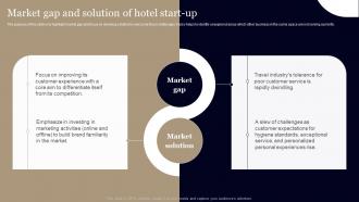 Business Plan For Hotel Market Gap And Solution Of Hotel Start Up BP SS