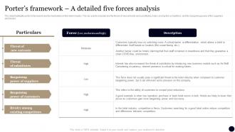 Business Plan For Hotel Porters Framework A Detailed Five Forces Analysis BP SS