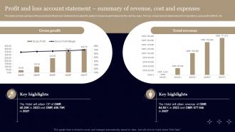 Business Plan For Hotel Profit And Loss Account Statement Summary Of Revenue Cost BP SS