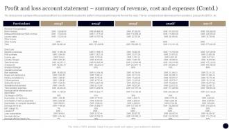 Business Plan For Hotel Profit And Loss Account Statement Summary Of Revenue Cost BP SS Best Images