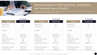 Business Plan For Hotel Scenario Analysis With Optimistic Pessimistic And Nominal Cases BP SS Best Images