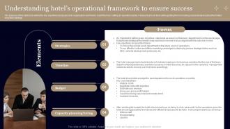 Business Plan For Hotel Understanding Hotels Operational Framework To Ensure Success BP SS
