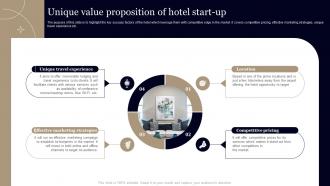 Business Plan For Hotel Unique Value Proposition Of Hotel Start Up BP SS