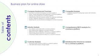 Business Plan For Online Store Powerpoint Presentation Slides