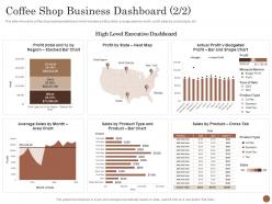 Business plan for opening a cafe coffee shop business dashboard sales ppt powerpoint tips
