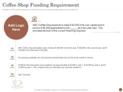 Business Plan For Opening A Cafe Coffee Shop Funding Requirement Ppt Powerpoint Portrait