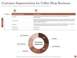 Business plan for opening a cafe powerpoint presentation slides