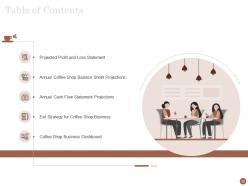 Business plan for opening a cafe powerpoint presentation slides
