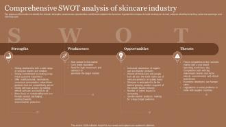Business Plan For Skincare Cosmetic Store Comprehensive SWOT Analysis Of Skincare Industry BP SS